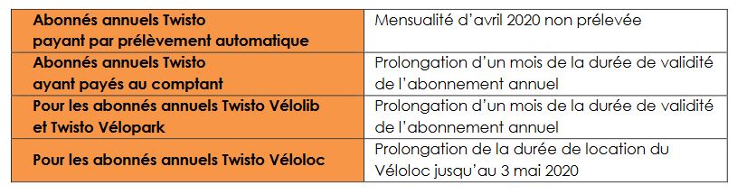 remises sur tarif annuel