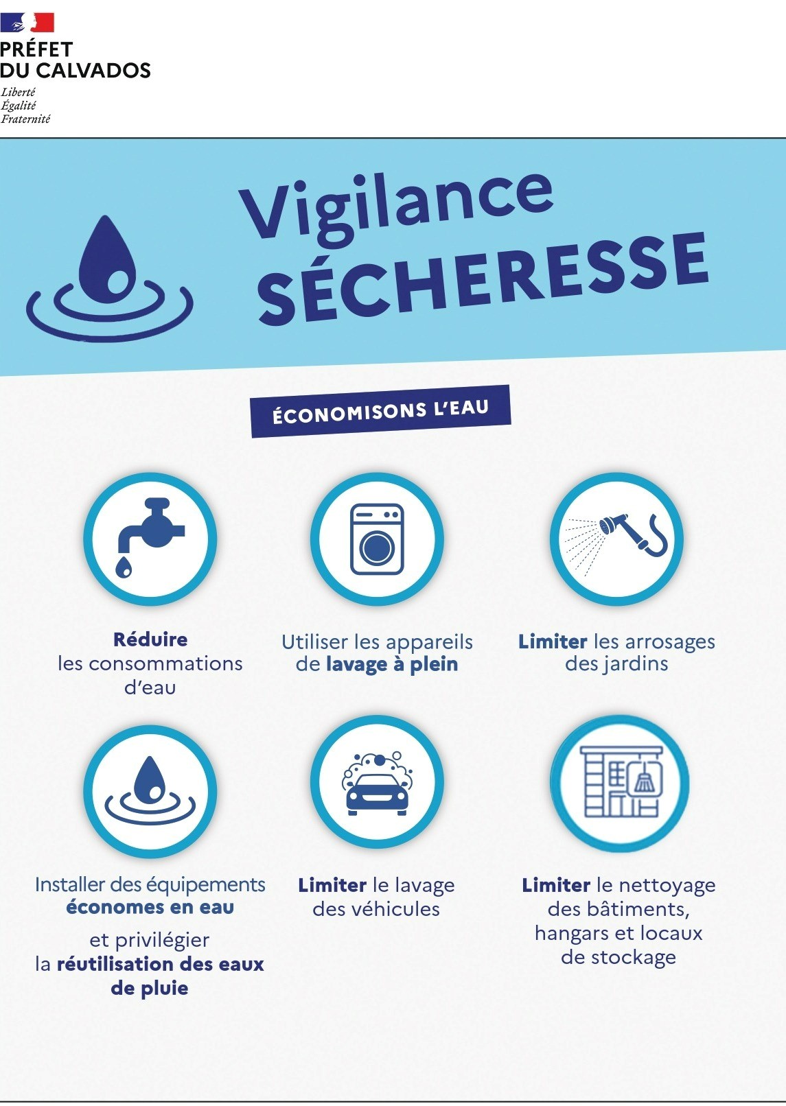 Affiche vigilance sécheresse
