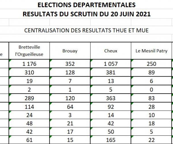 Résultats élections départementales 20/06/2021 communeThue et Mue