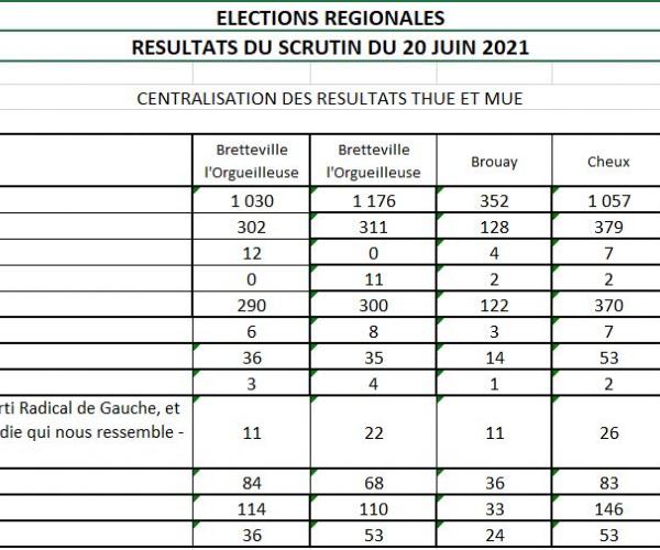 Résultats élections régionales 20/06/2021 communeThue et Mue